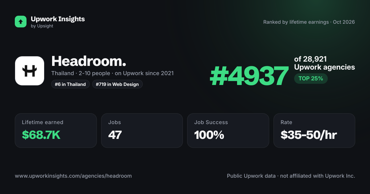 Headroom. share card