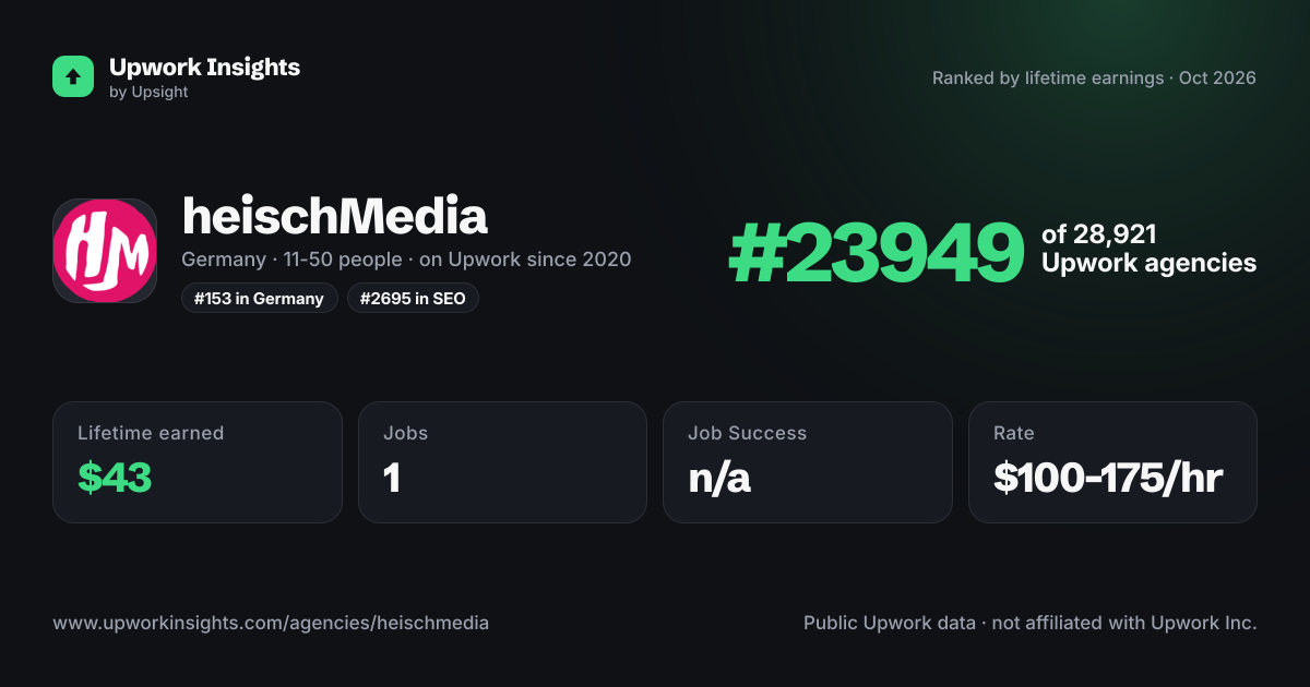 heischMedia share card