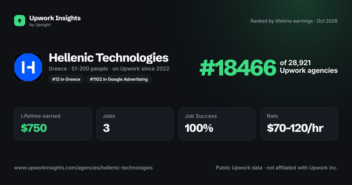 Hellenic Technologies share card