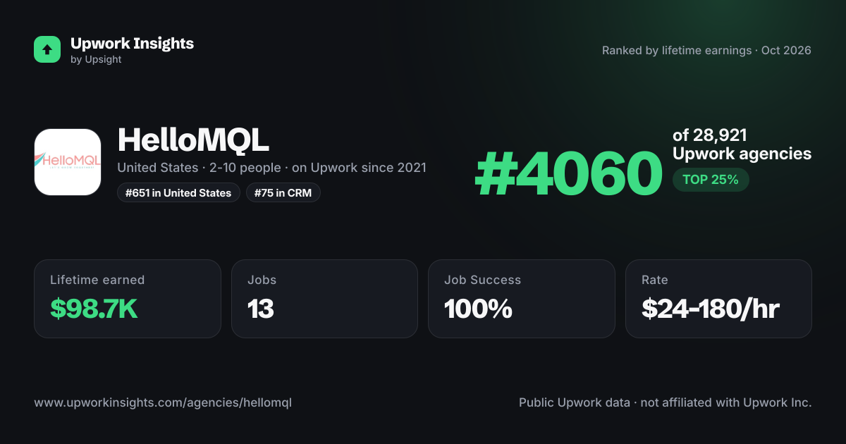 HelloMQL share card