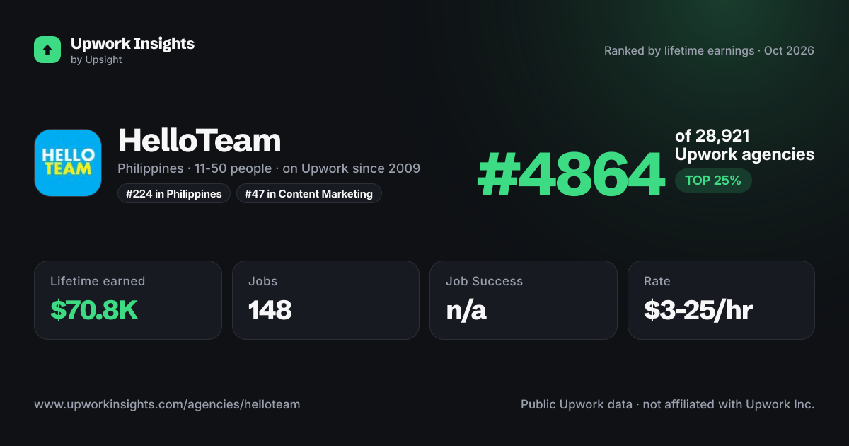 HelloTeam share card