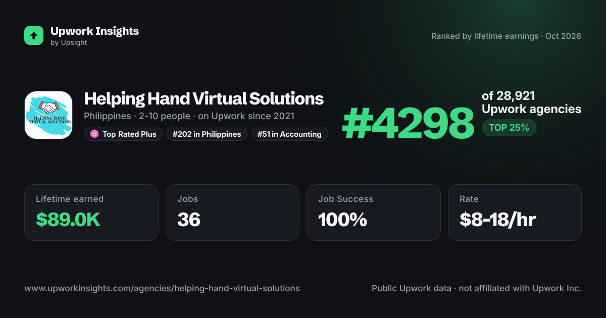 Helping Hand Virtual Solutions share card