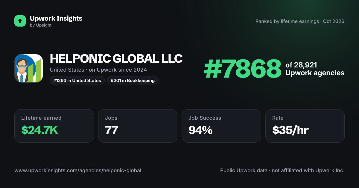 HELPONIC GLOBAL LLC share card