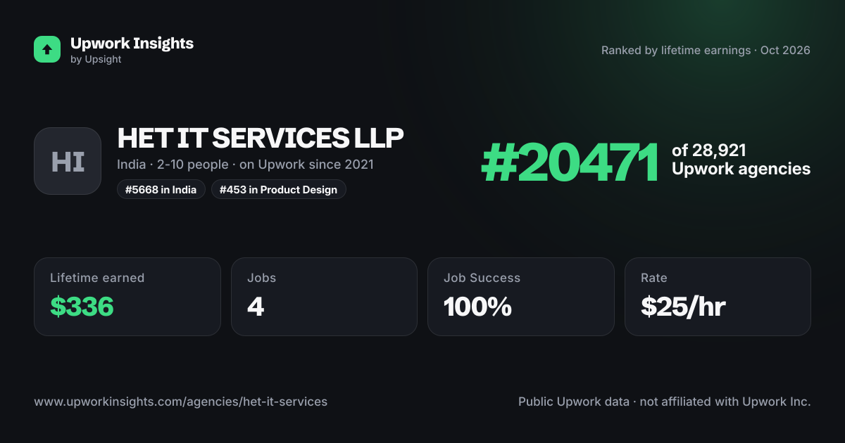 HET IT SERVICES LLP share card