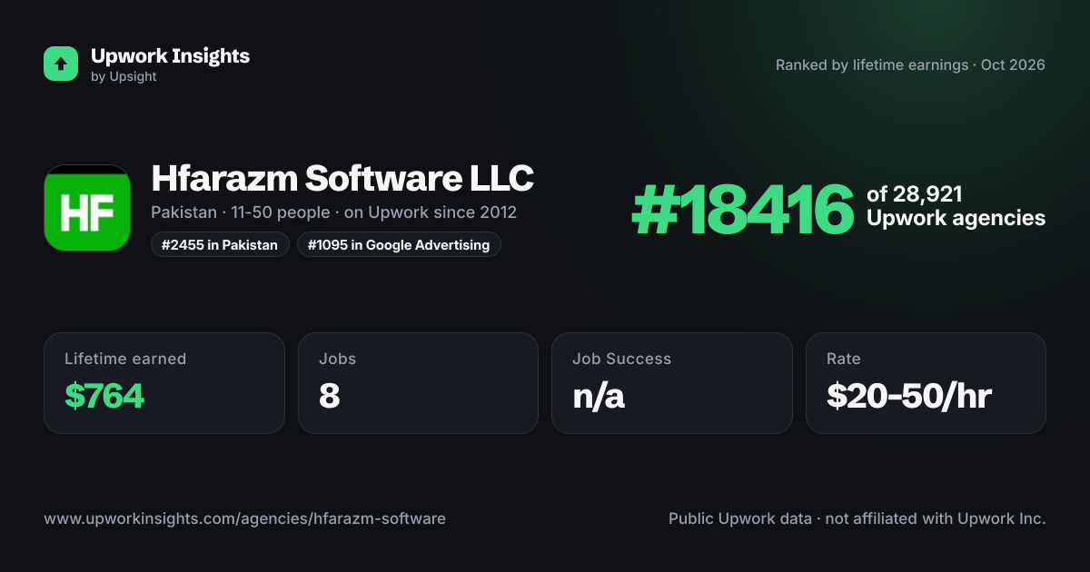Hfarazm Software LLC share card
