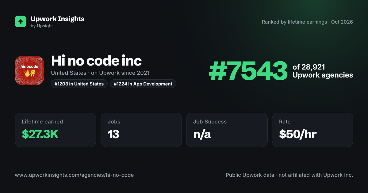 Hi no code inc share card