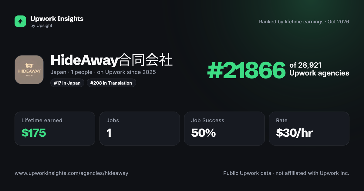 HideAway合同会社 share card