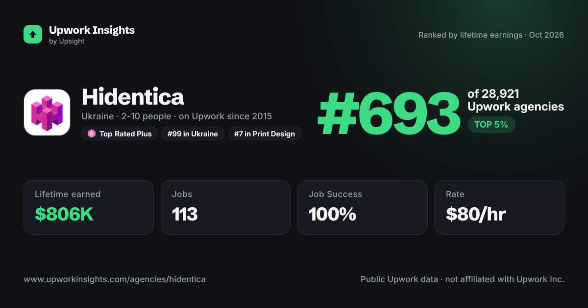 Hidentica share card