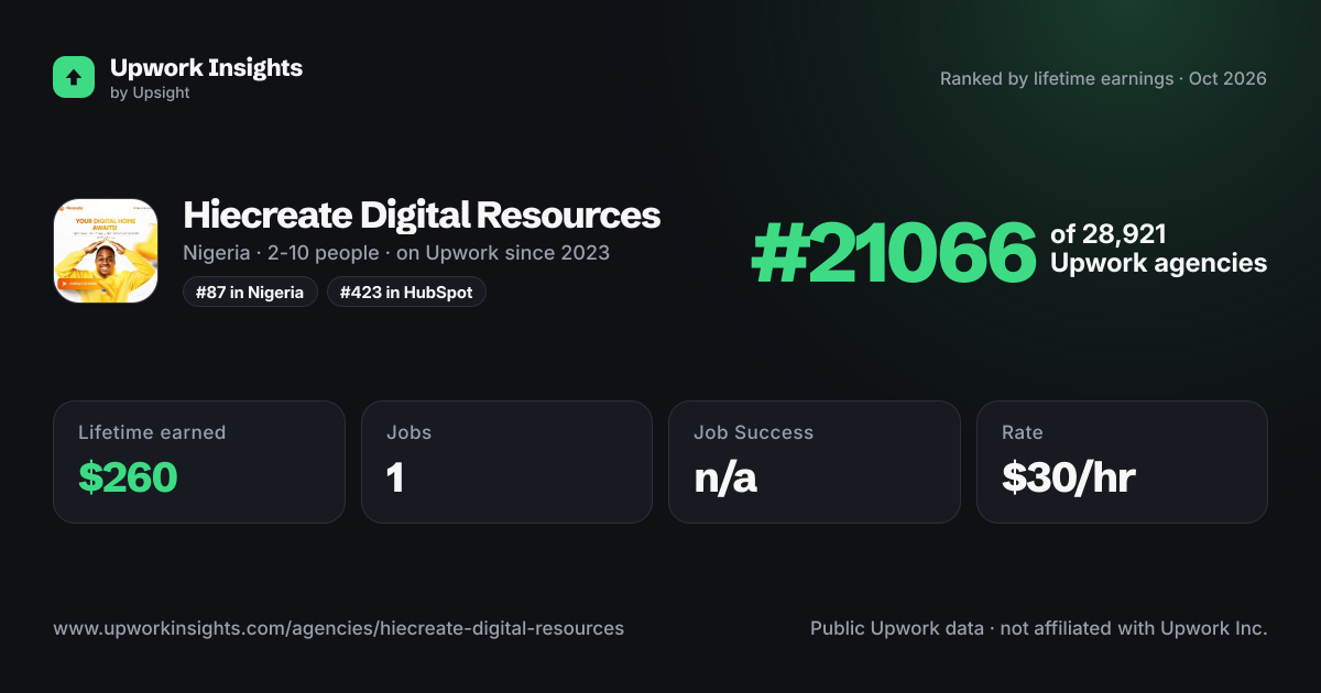 Hiecreate Digital Resources share card