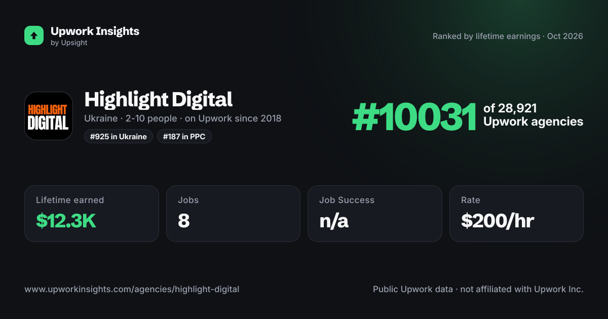 Highlight Digital share card
