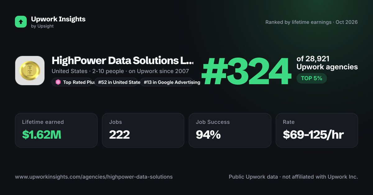 HighPower Data Solutions LLC share card