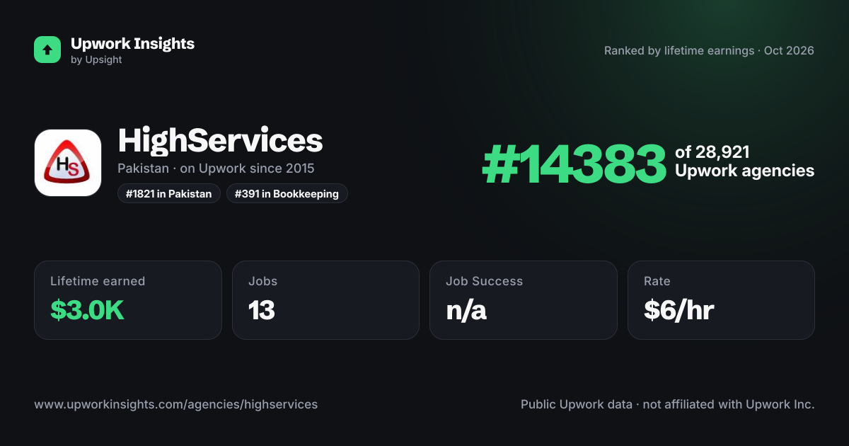 HighServices share card