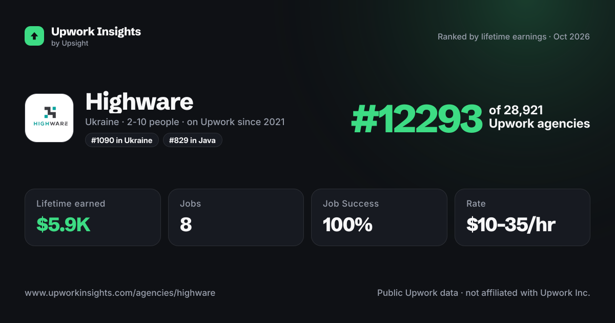 Highware share card