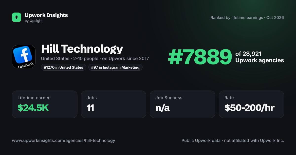 Hill Technology share card
