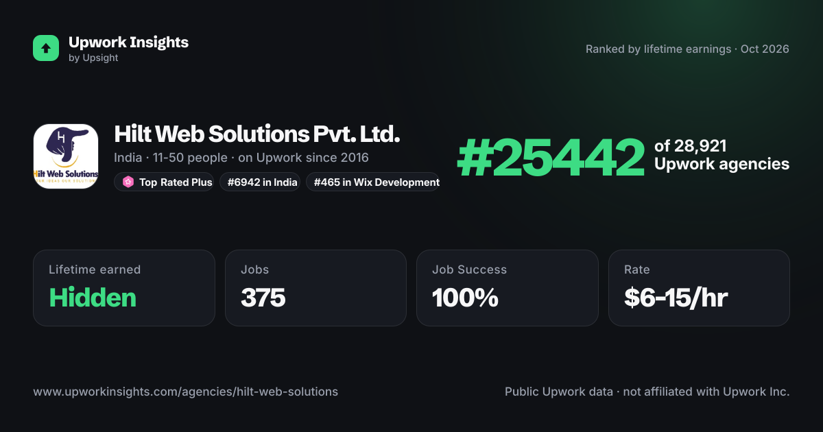 Hilt Web Solutions Pvt. Ltd. share card