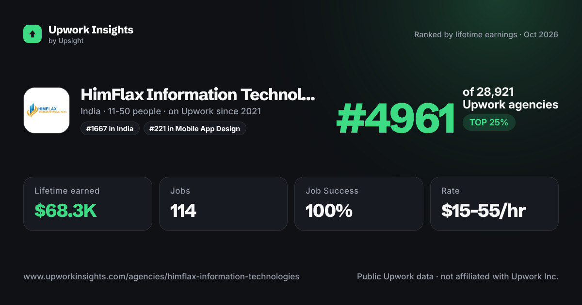 HimFlax Information Technologies Pvt. Ltd. share card