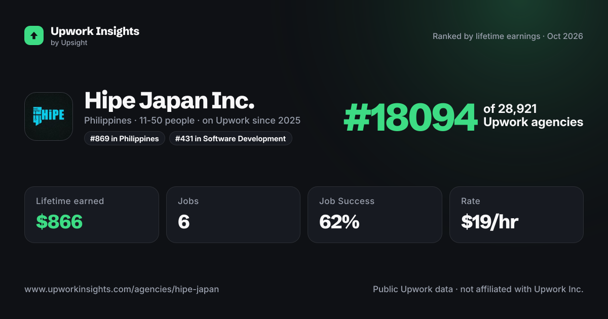 Hipe Japan Inc. share card