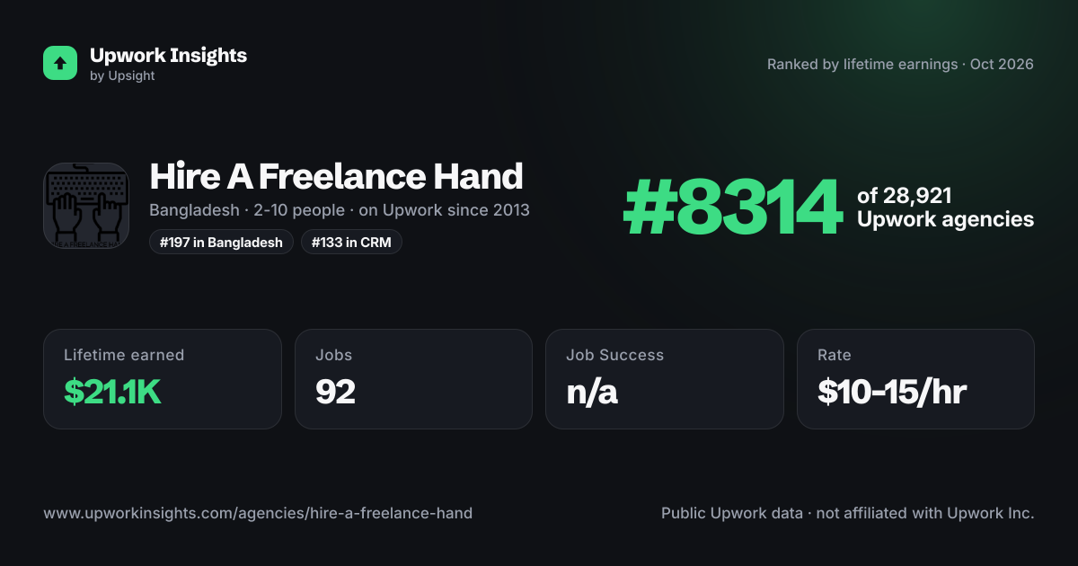 Hire A Freelance Hand share card