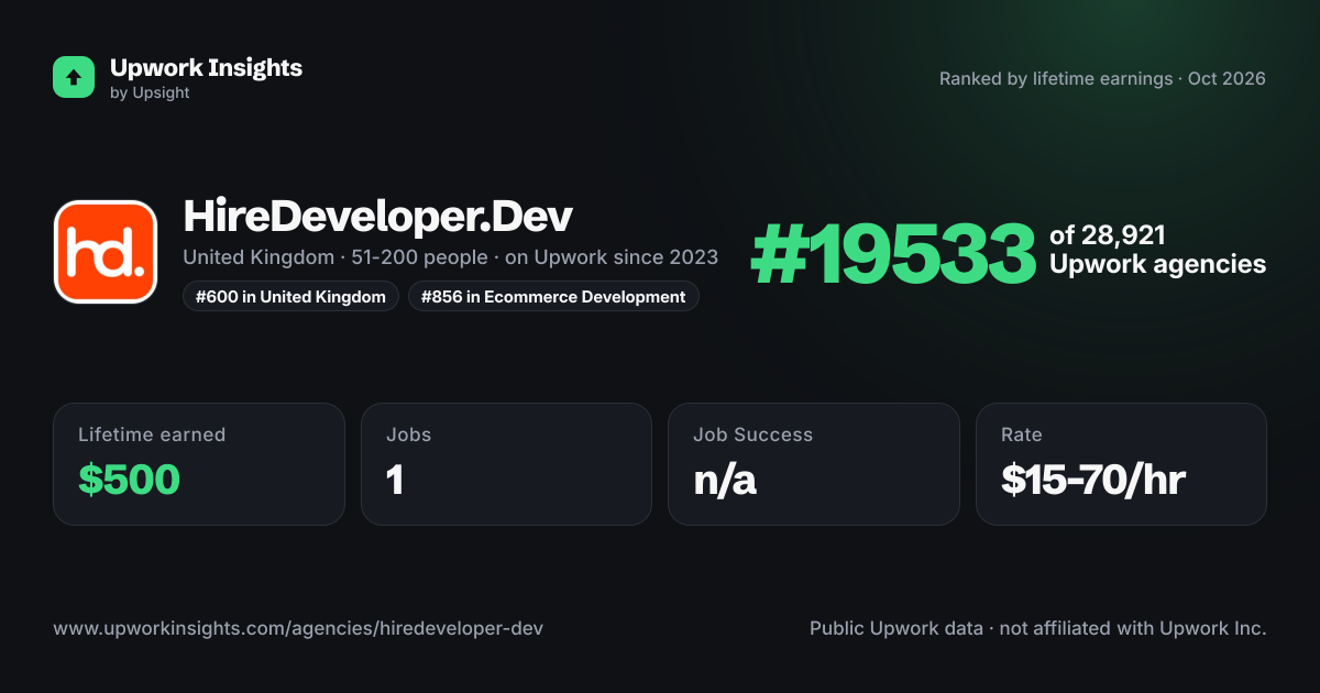 HireDeveloper.Dev share card