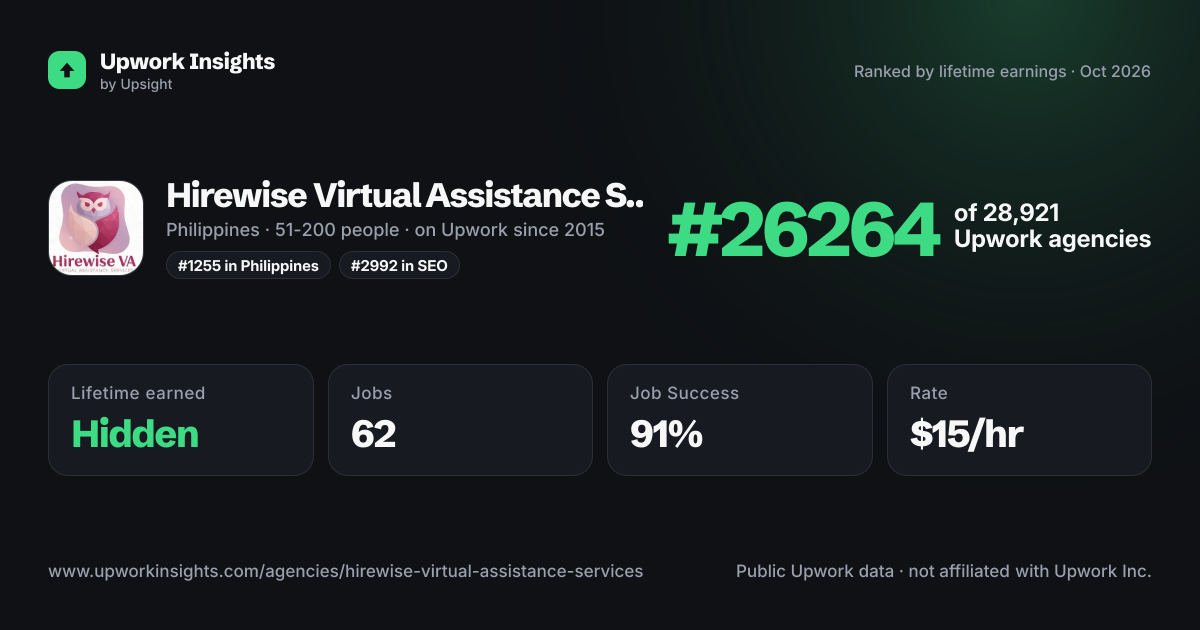 Hirewise Virtual Assistance Services share card