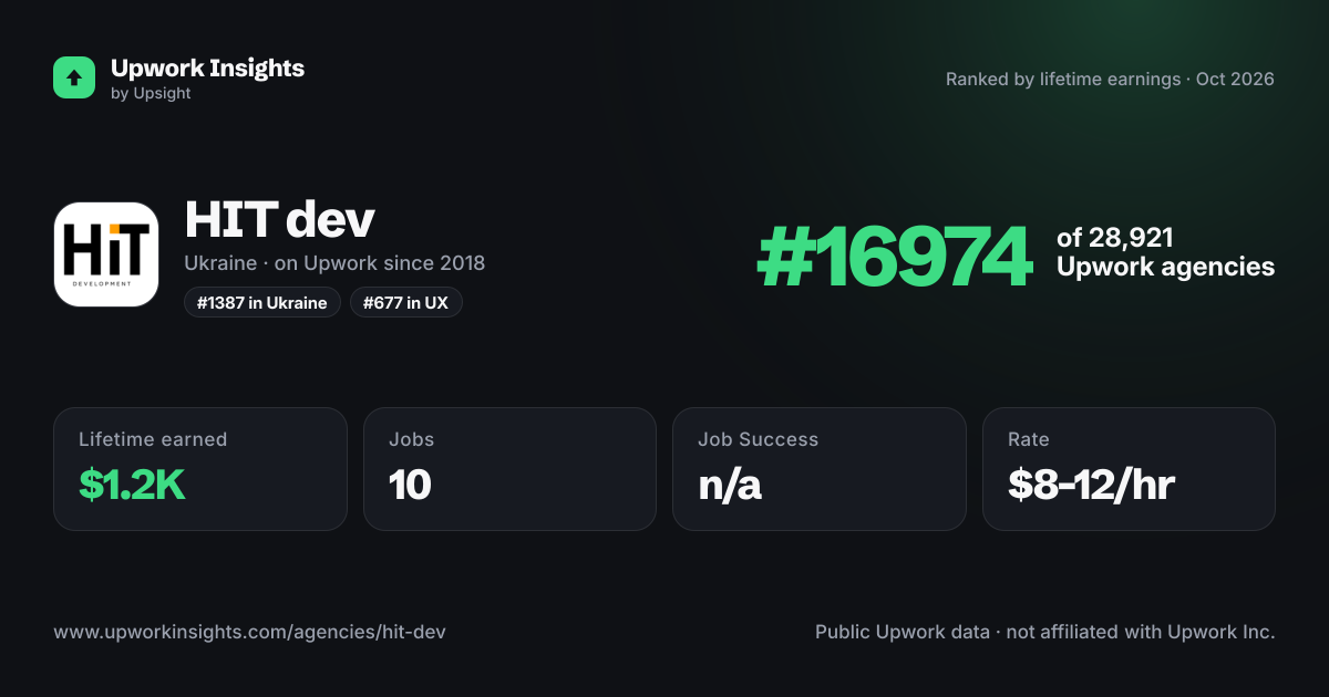 HIT dev share card