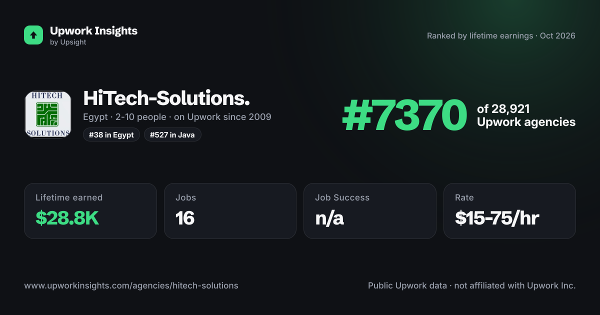 HiTech-Solutions. share card