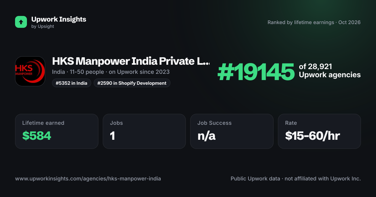 HKS Manpower India Private Limited share card