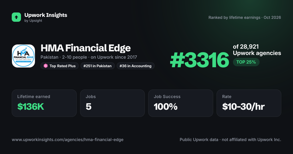 HMA Financial Edge share card