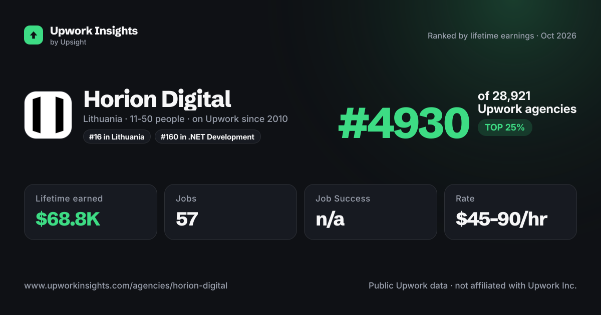Horion Digital share card