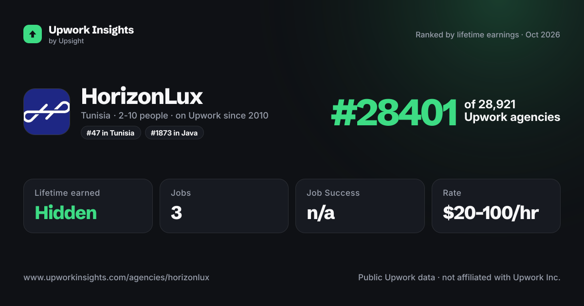 HorizonLux share card