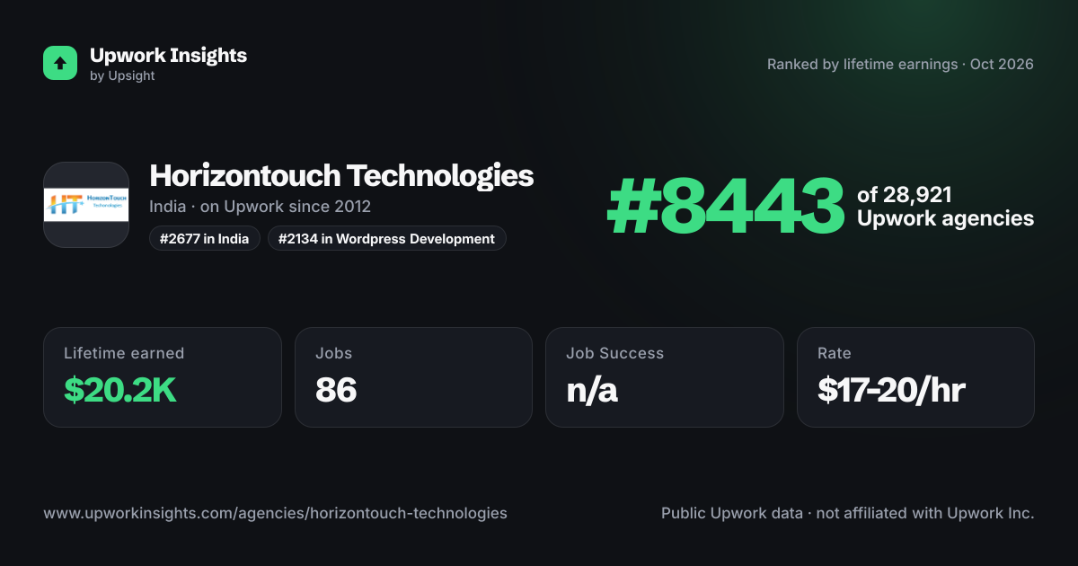 Horizontouch Technologies share card