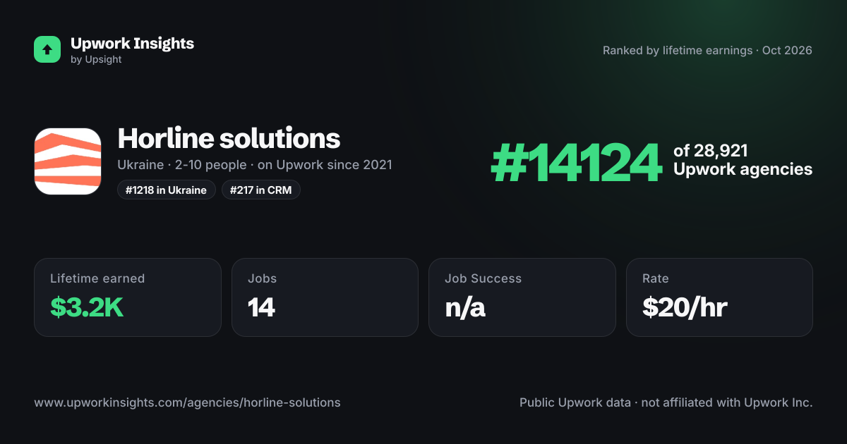 Horline solutions share card