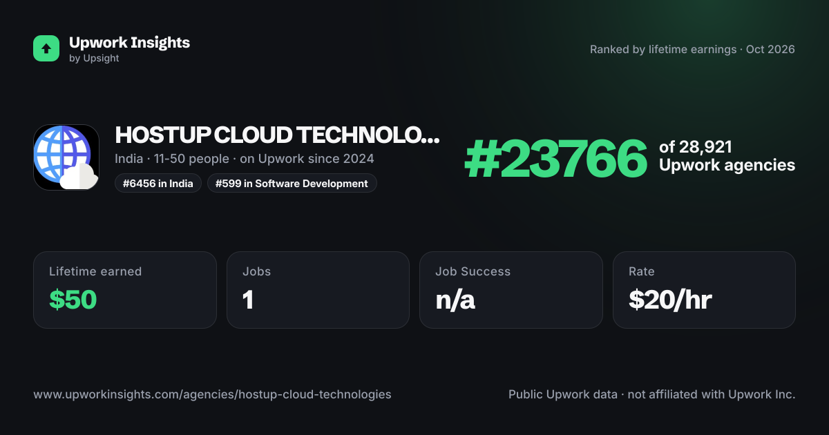 HOSTUP CLOUD TECHNOLOGIES PRIVATE LIMITED share card