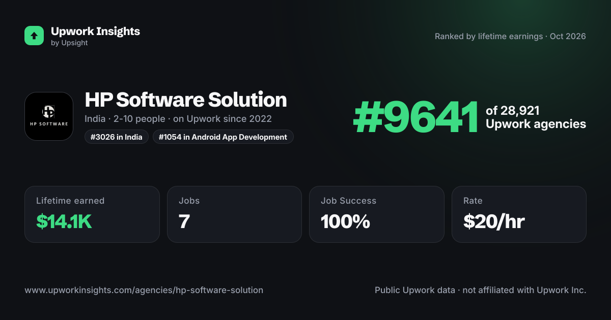 HP Software Solution share card