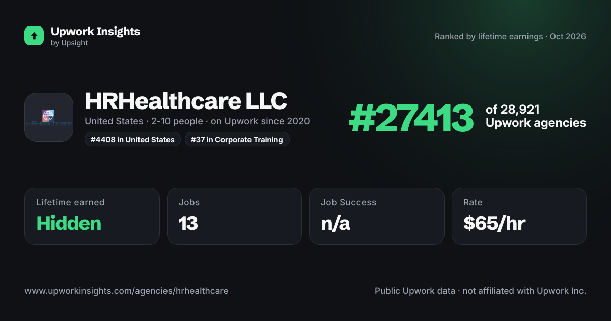 HRHealthcare LLC share card