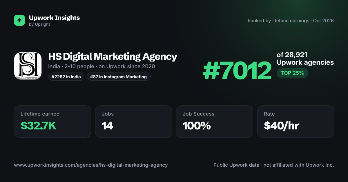 HS Digital Marketing Agency share card