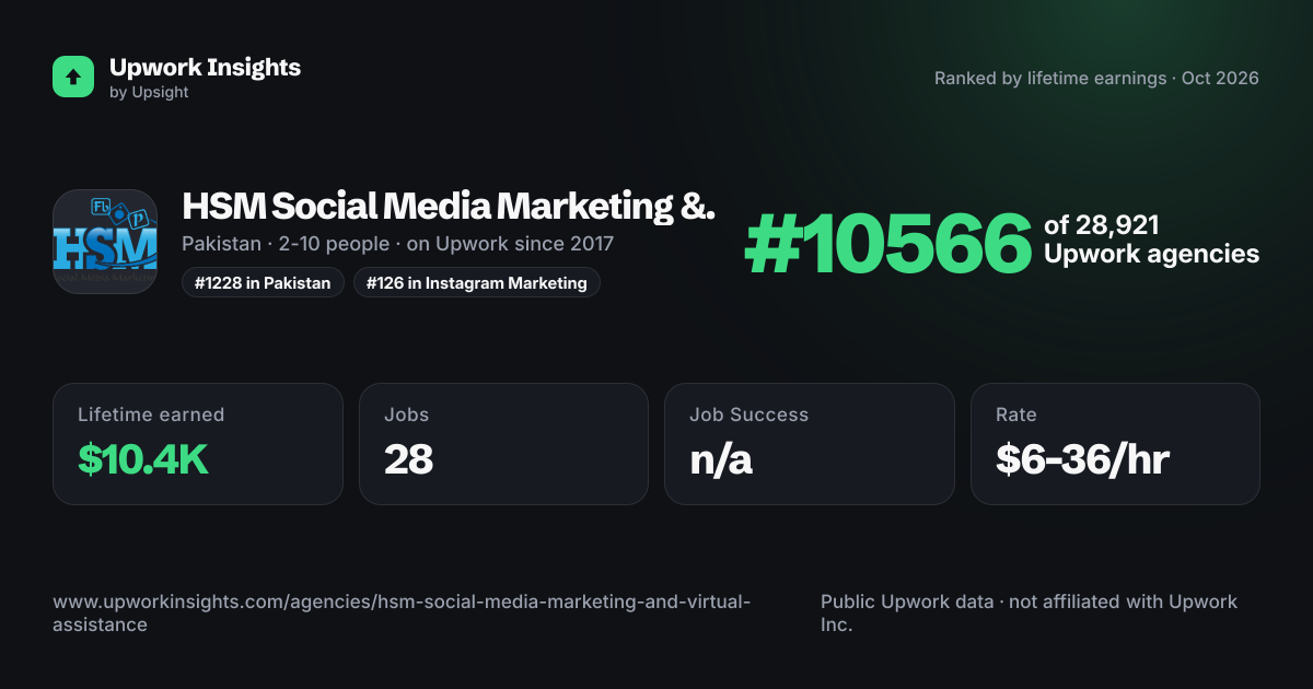HSM Social Media Marketing & Virtual Assistance share card