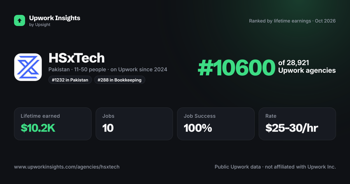 HSxTech share card