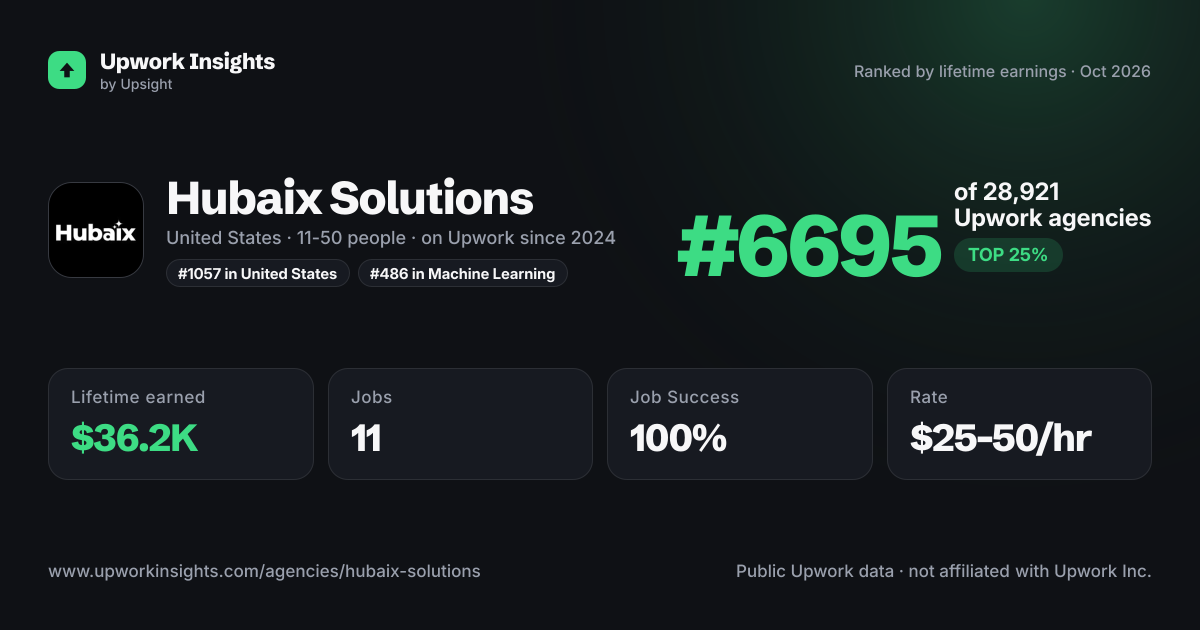Hubaix Solutions share card