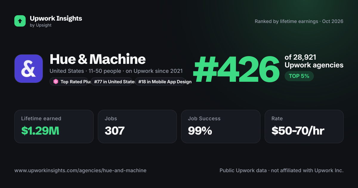 Hue & Machine share card