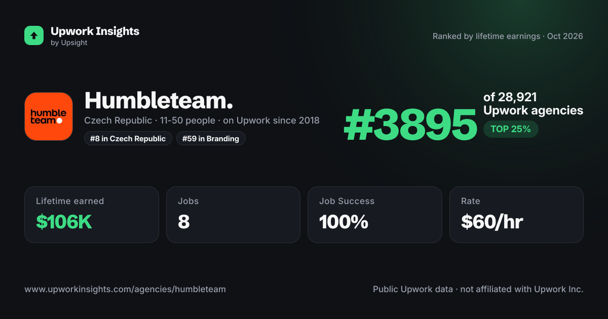 Humbleteam. share card
