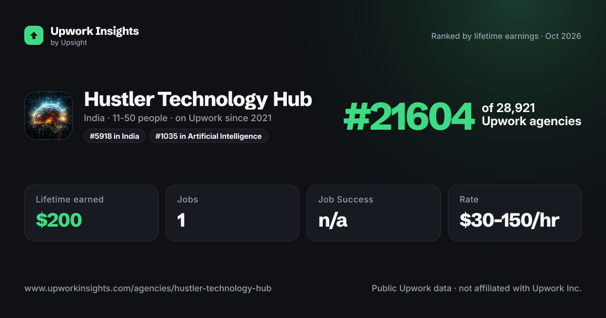 Hustler Technology Hub share card