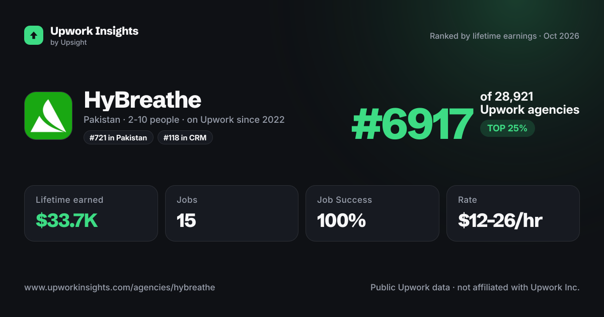 HyBreathe share card