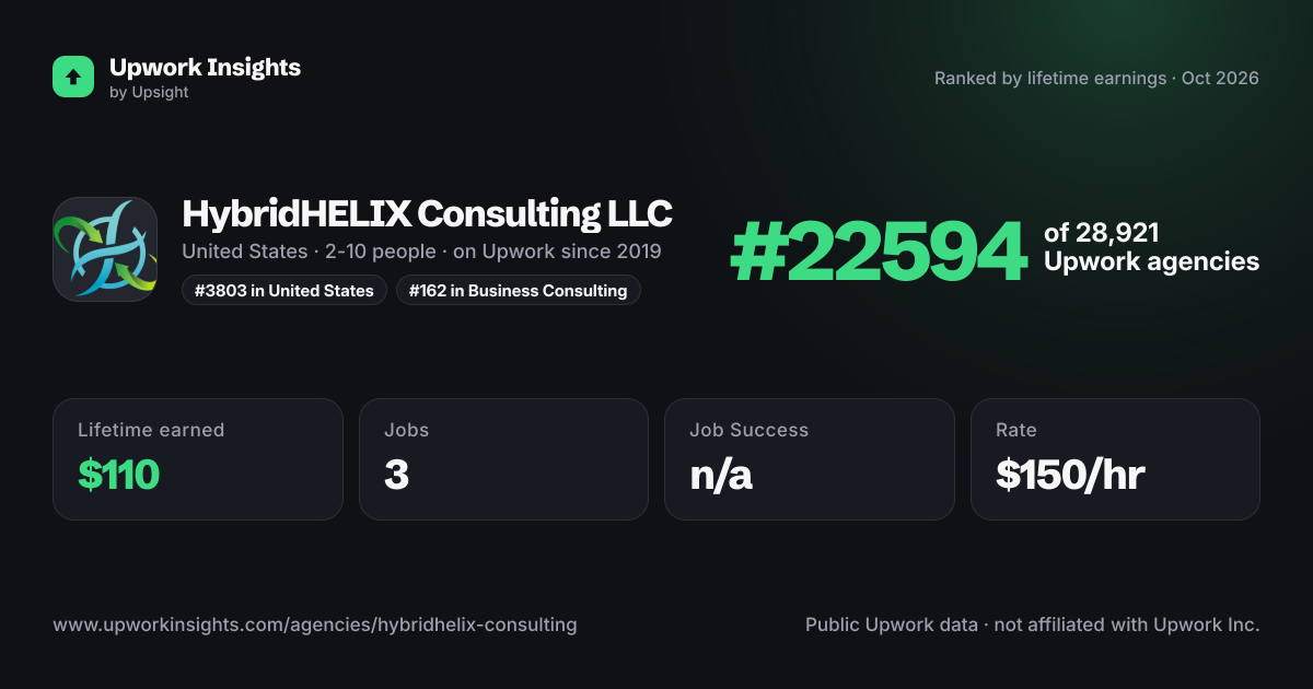HybridHELIX Consulting LLC share card