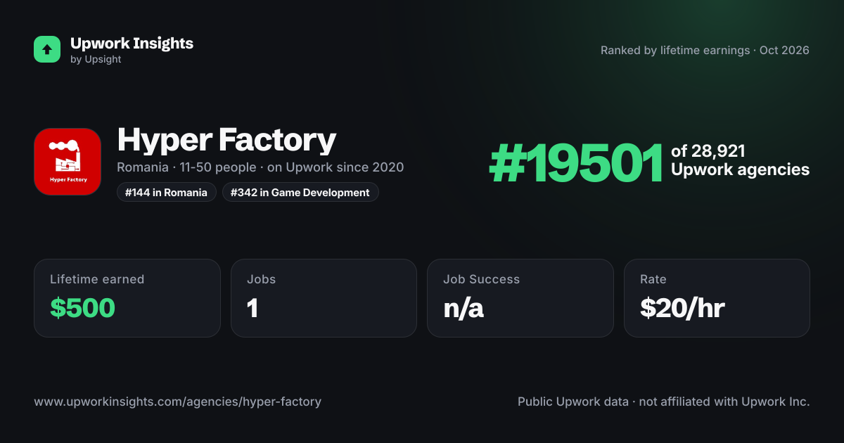 Hyper Factory share card