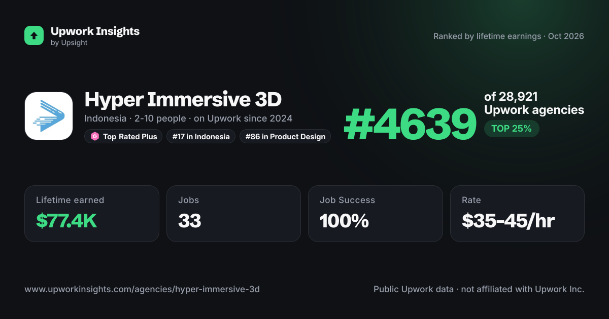 Hyper Immersive 3D share card