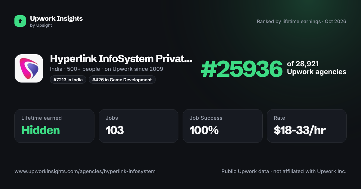 Hyperlink InfoSystem Private Limited share card