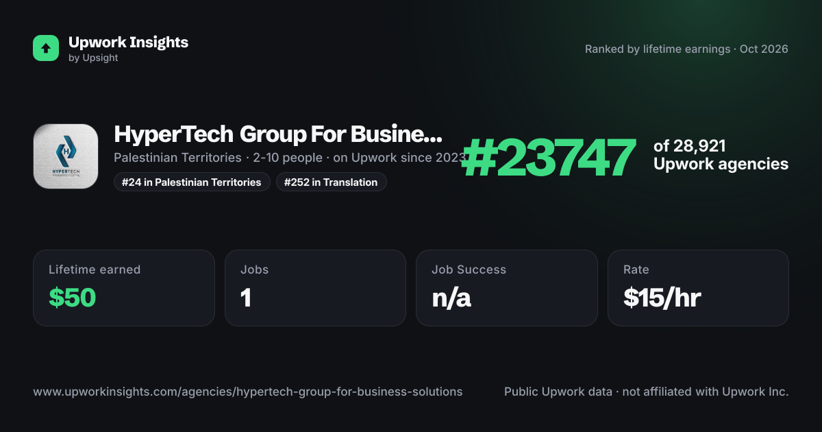 HyperTech Group For Business Solutions. share card