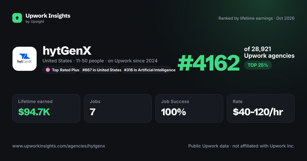 hytGenX share card