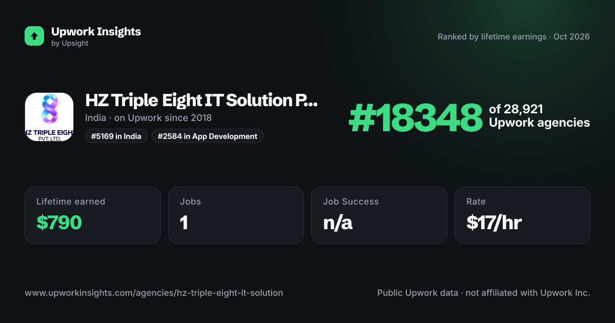 HZ Triple Eight IT Solution Pvt Ltd share card